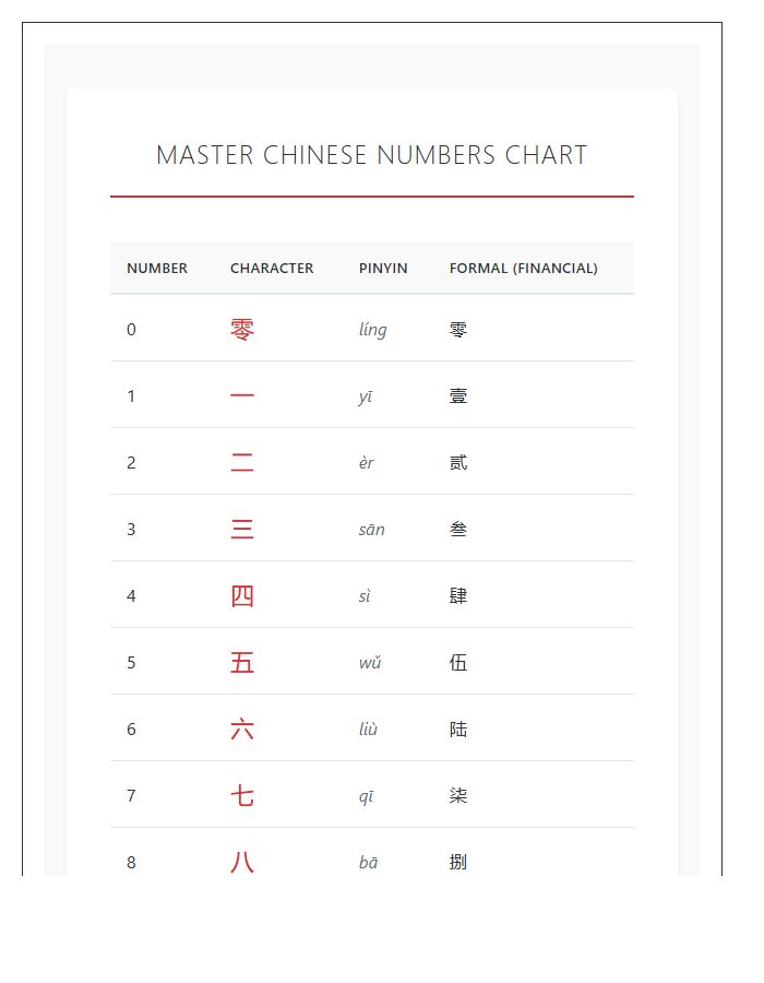 Master Chinese Numbers Printable Chart And Symbols List