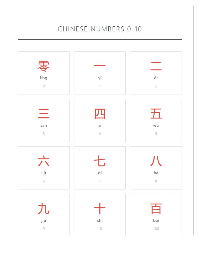 Simplified Chinese Numbers Printable Chart Educational Tool