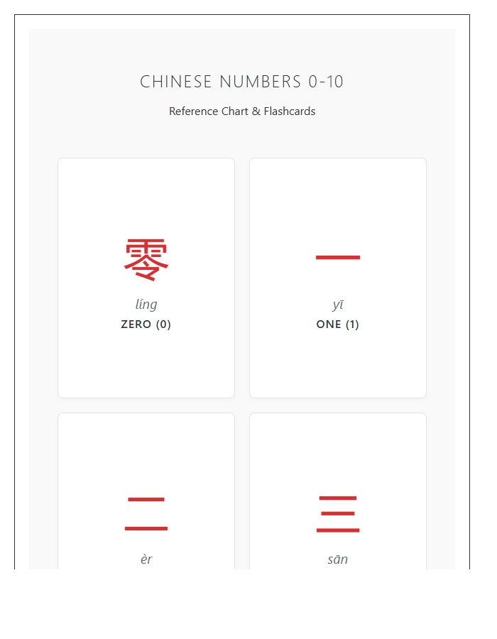 Standard Chinese Numbers Printable Chart Flashcards