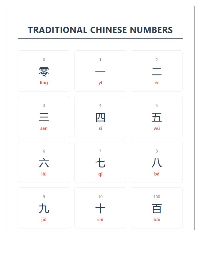 Traditional Chinese Numbers Printable Chart With Pinyin