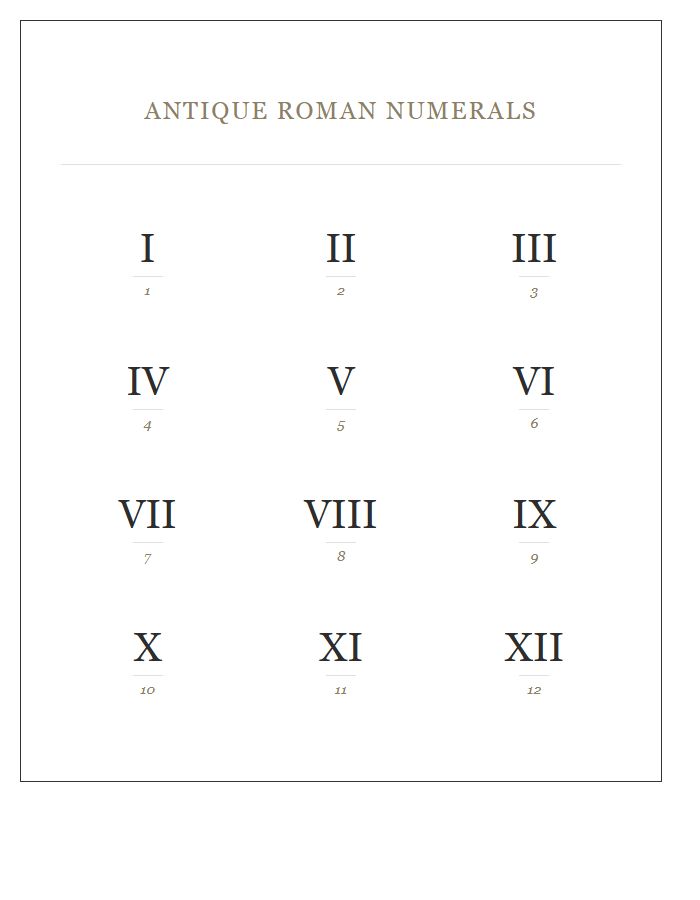 Antique Roman Numerals Clock Numbers Printable Chart