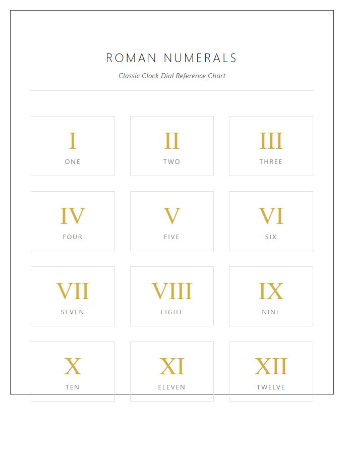 Decorative Roman Numerals Clock Numbers Printable Chart