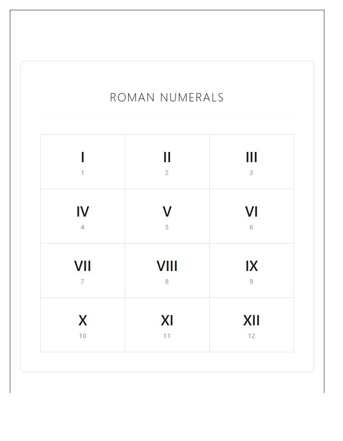 Modern Roman Numerals Clock Numbers Printable Chart