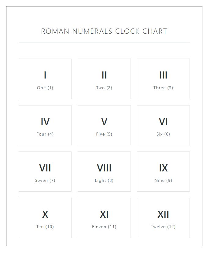 Roman Numerals Clock Numbers Identification Printable Chart