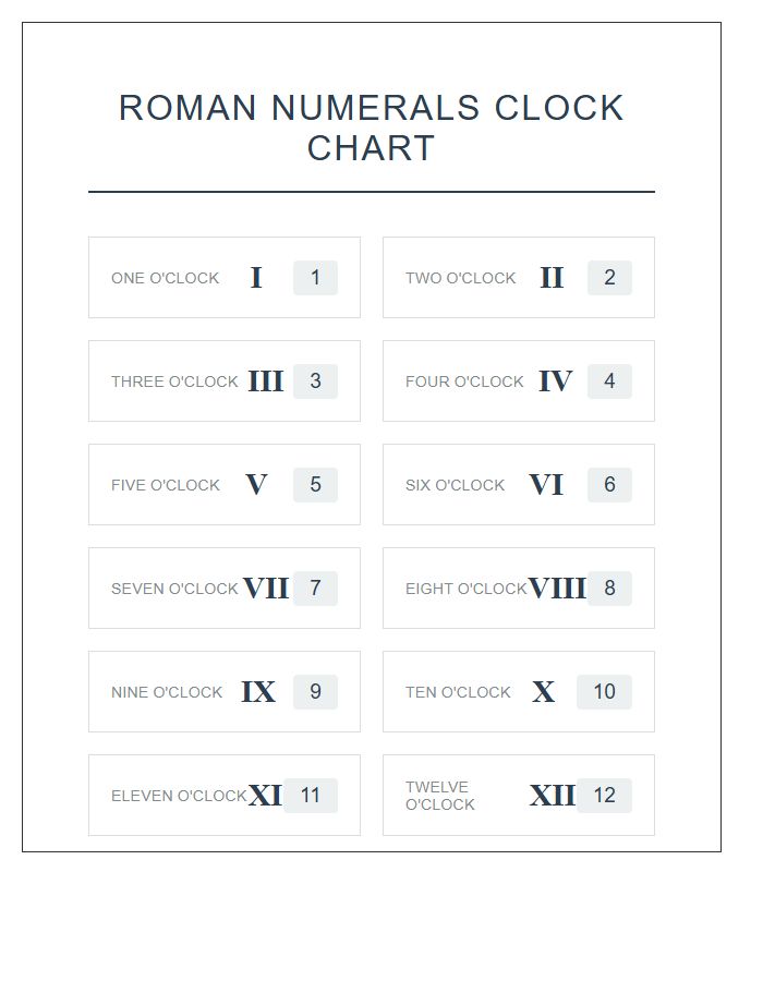 Roman Numerals Clock Numbers Math Printable Chart