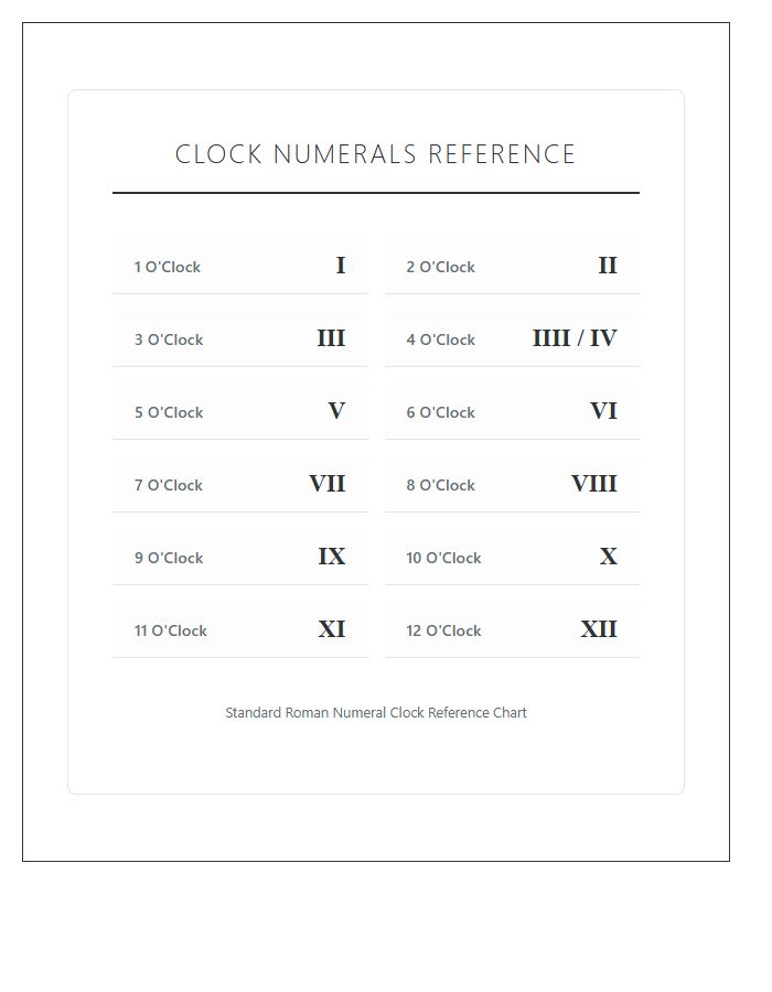 Roman Numerals Clock Numbers Reference Printable Chart