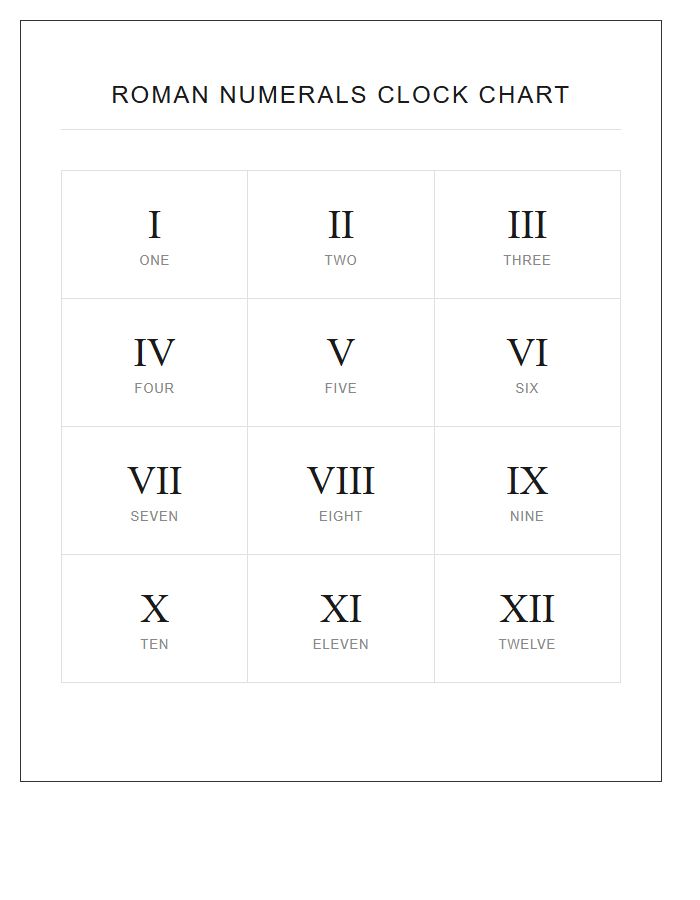 Traditional Roman Numerals Clock Numbers Printable Chart