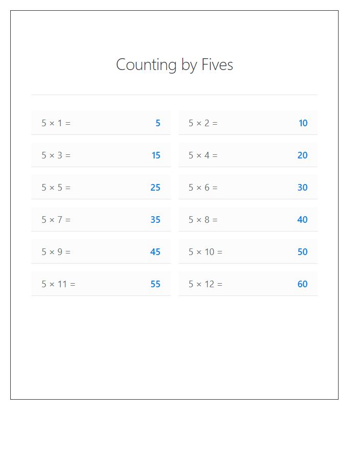Basic Multiplication Counting By Fives Numbers Printable Chart