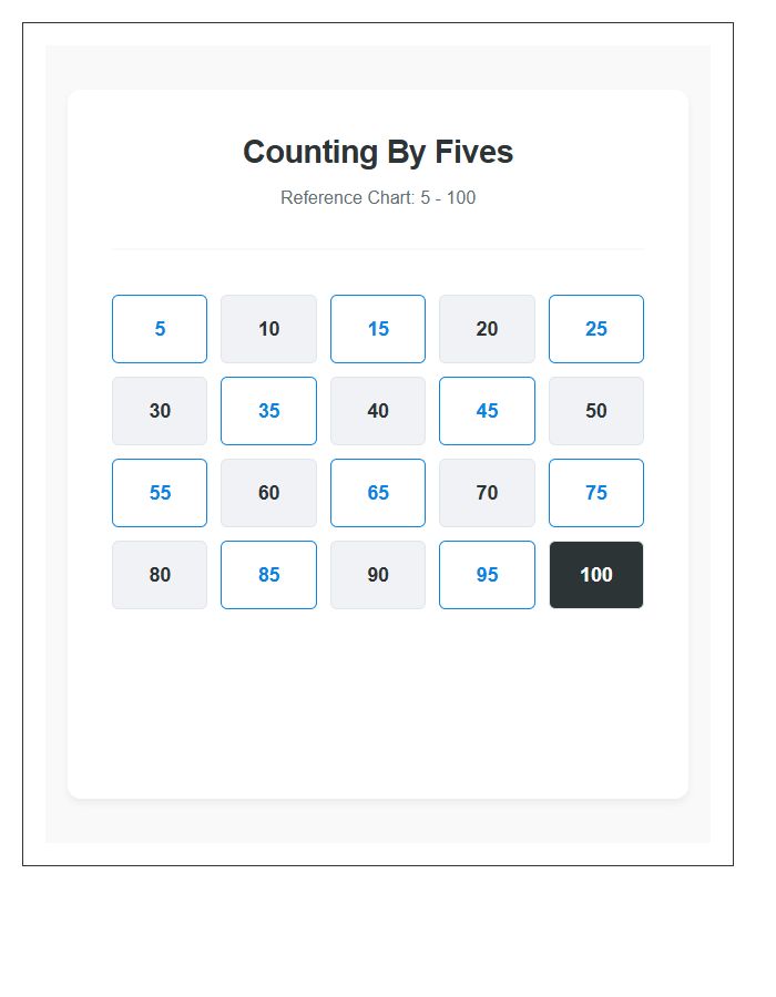 Counting By Fives Numbers Printable Chart Reference