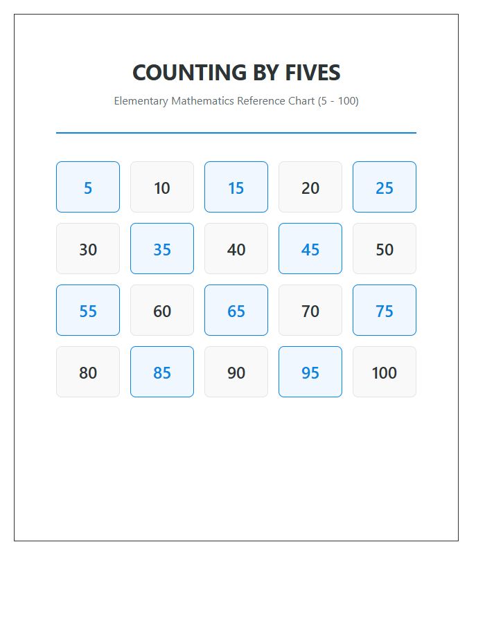 Elementary Math Counting By Fives Numbers Printable Chart