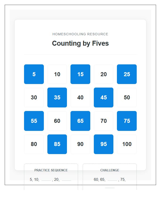 Homeschooling Counting By Fives Numbers Printable Chart Resource