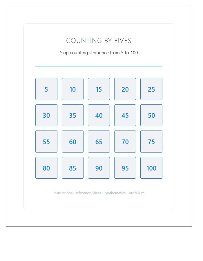 Instructional Counting By Fives Numbers Printable Chart Sheet
