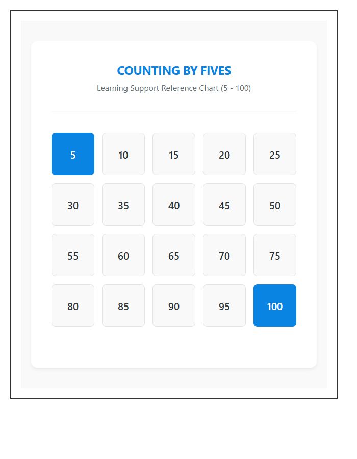 Learning Support Counting By Fives Numbers Printable Chart