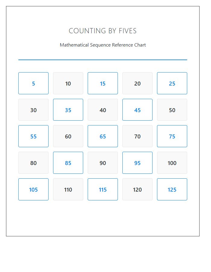 Mathematical Sequence Counting By Fives Numbers Printable Chart