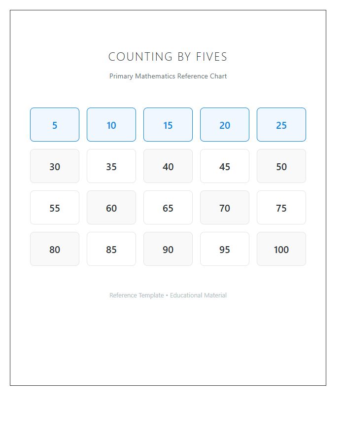 Primary Education Counting By Fives Numbers Printable Chart