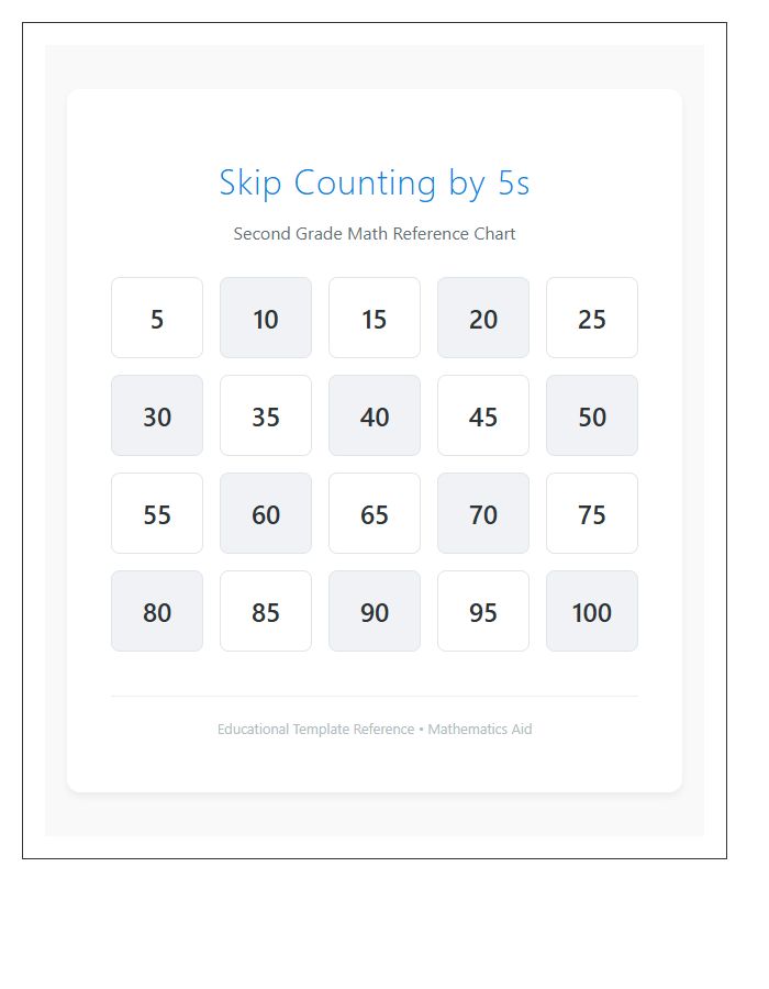 Second Grade Counting By Fives Numbers Printable Chart Aid