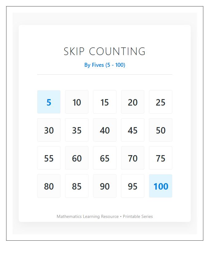 Skip Counting By Fives Numbers Printable Chart Poster