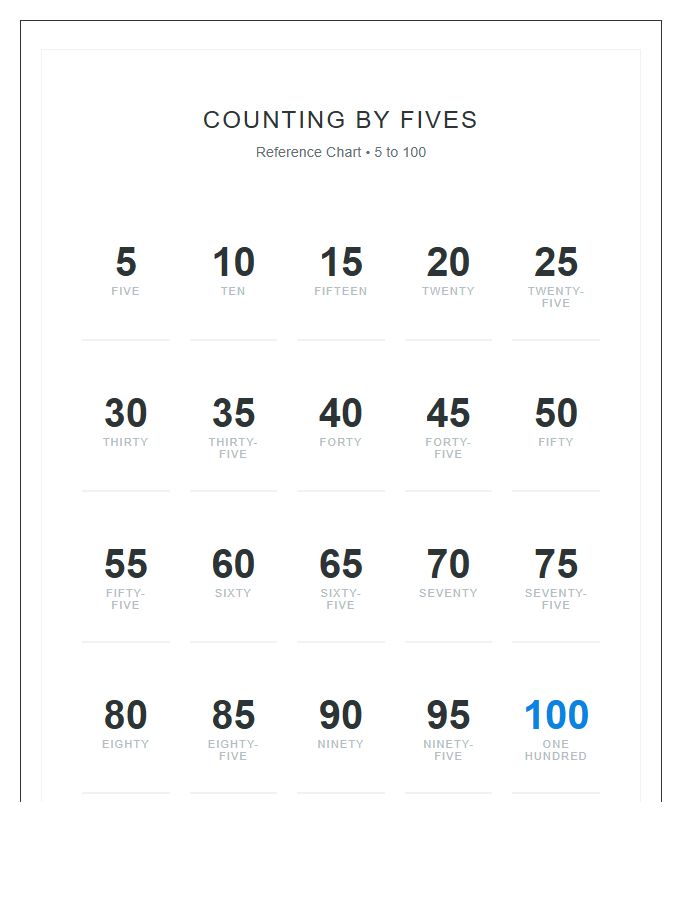 Wall Decor Counting By Fives Numbers Printable Chart