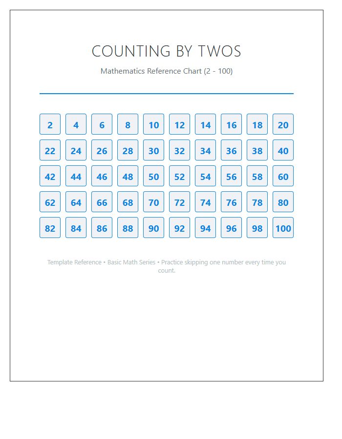 Basic Math Counting By Twos Printable Chart
