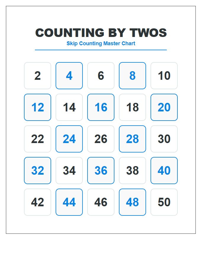 Classroom Wall Counting By Twos Printable Chart