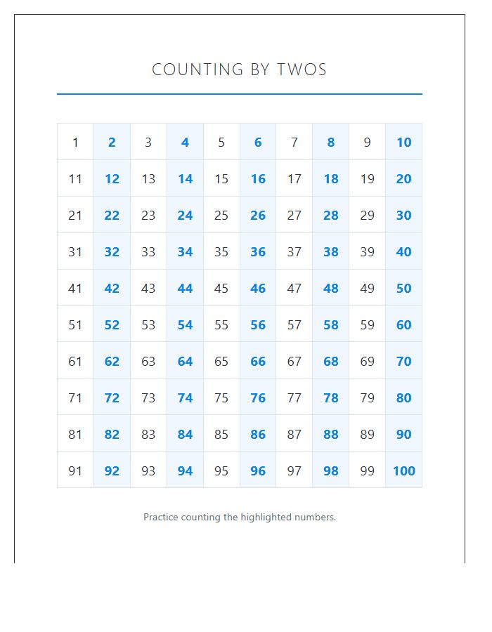 Elementary Math Counting By Twos Printable Chart