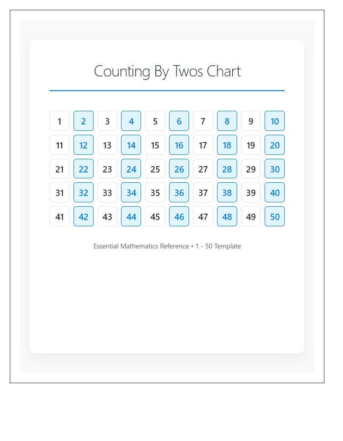 Essential Counting By Twos Numbers Printable Chart