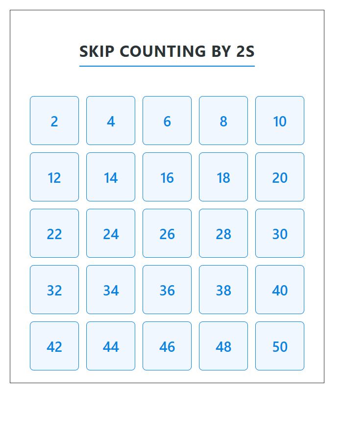 First Grade Counting By Twos Printable Chart