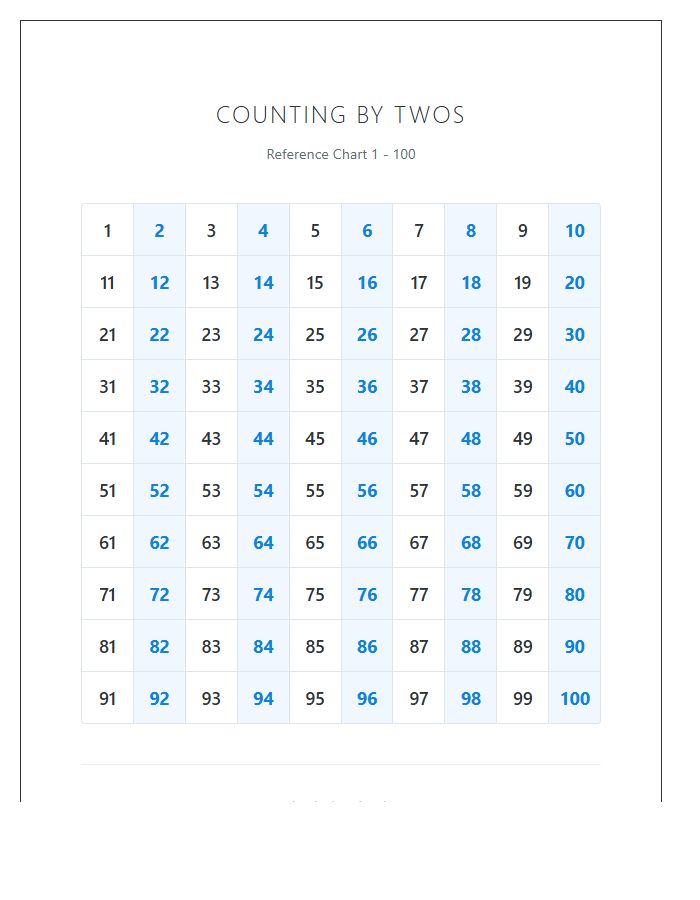 Home School Counting By Twos Printable Chart