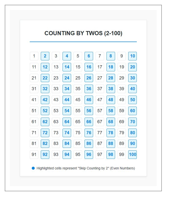 Instructional Counting By Twos Numbers Printable Chart