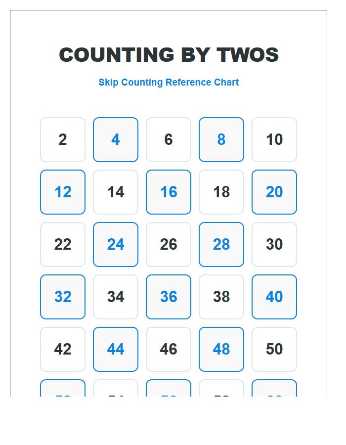 Large Format Counting By Twos Printable Chart