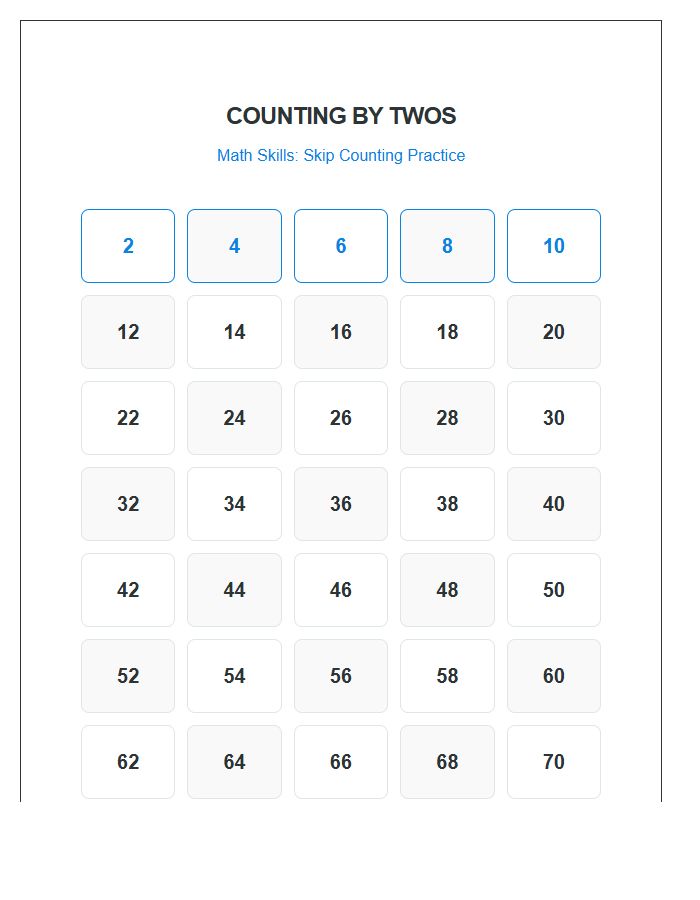 Math Skills Counting By Twos Printable Chart