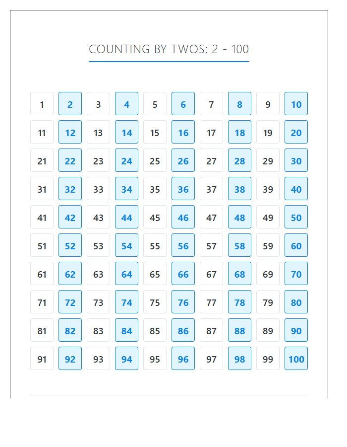 Primary Grade Counting By Twos Printable Chart