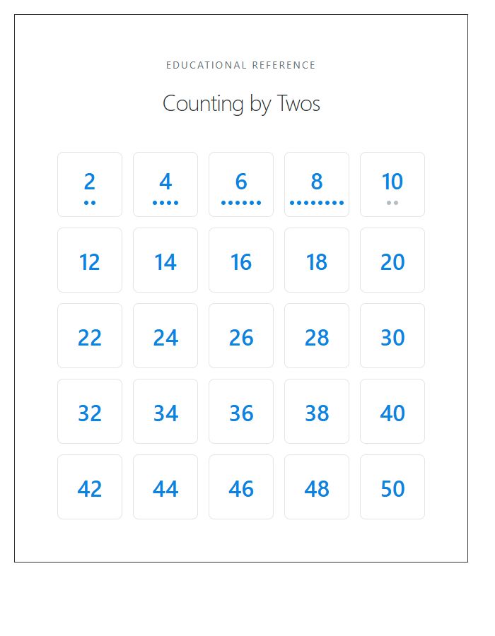 Visual Counting By Twos Numbers Printable Chart