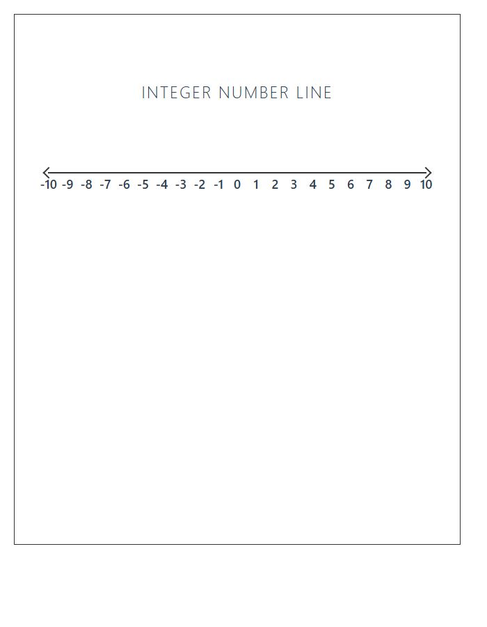 Basic Number Line Printable Chart