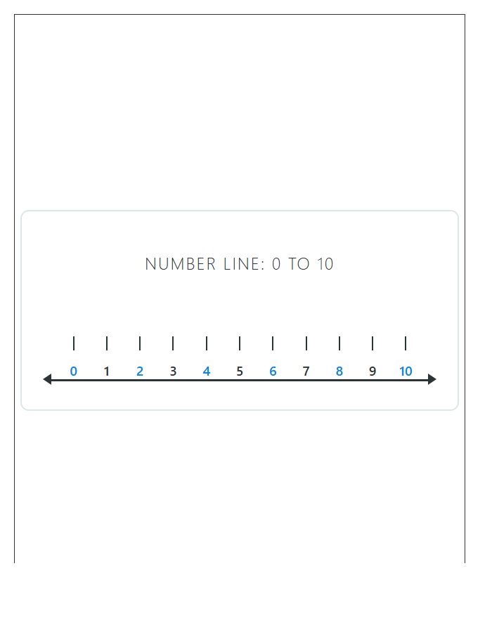 Early Learning Number Line Printable Chart