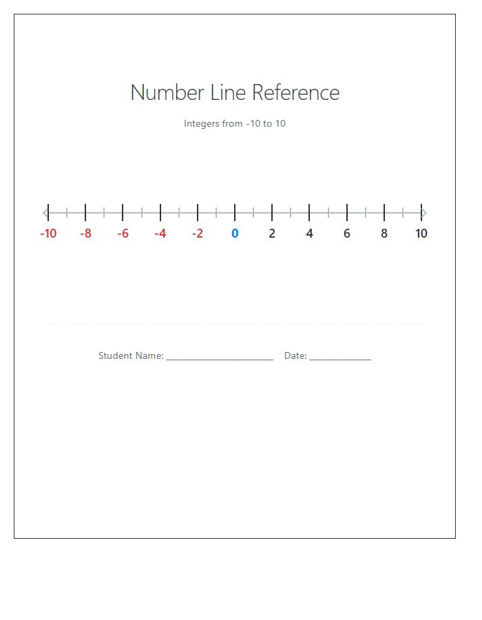 Educational Number Line Printable Chart