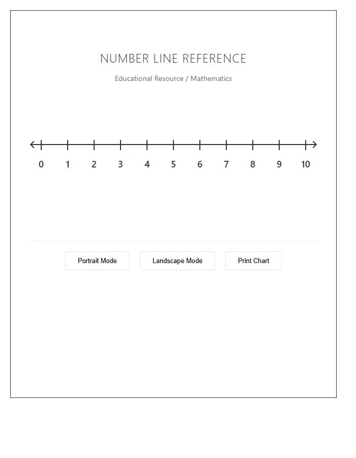 Homeschool Number Line Printable Chart