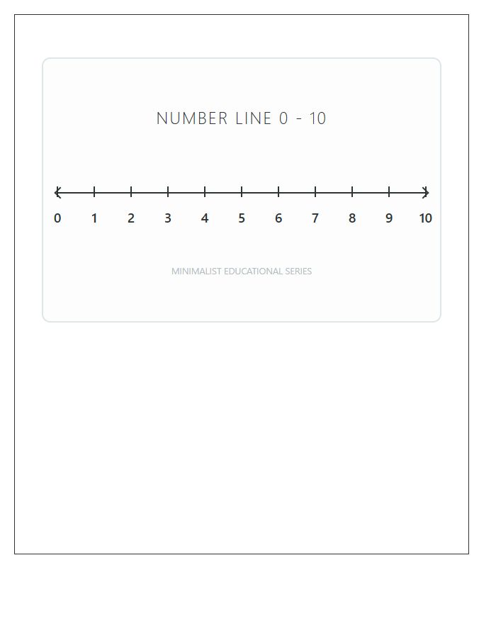 Kindergarten Number Line Printable Chart