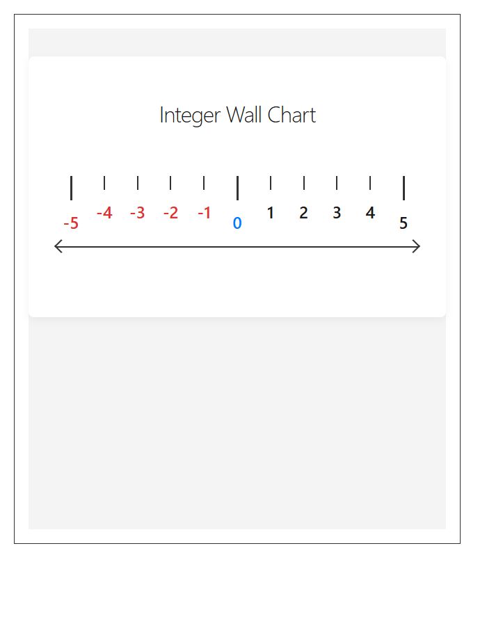 Large Wall Number Line Printable Chart