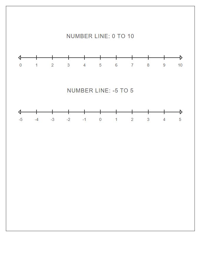 Simple Visual Number Line Printable Chart