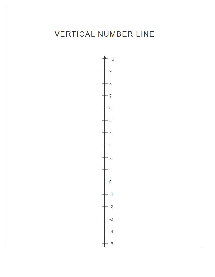 Vertical Number Line Printable Chart