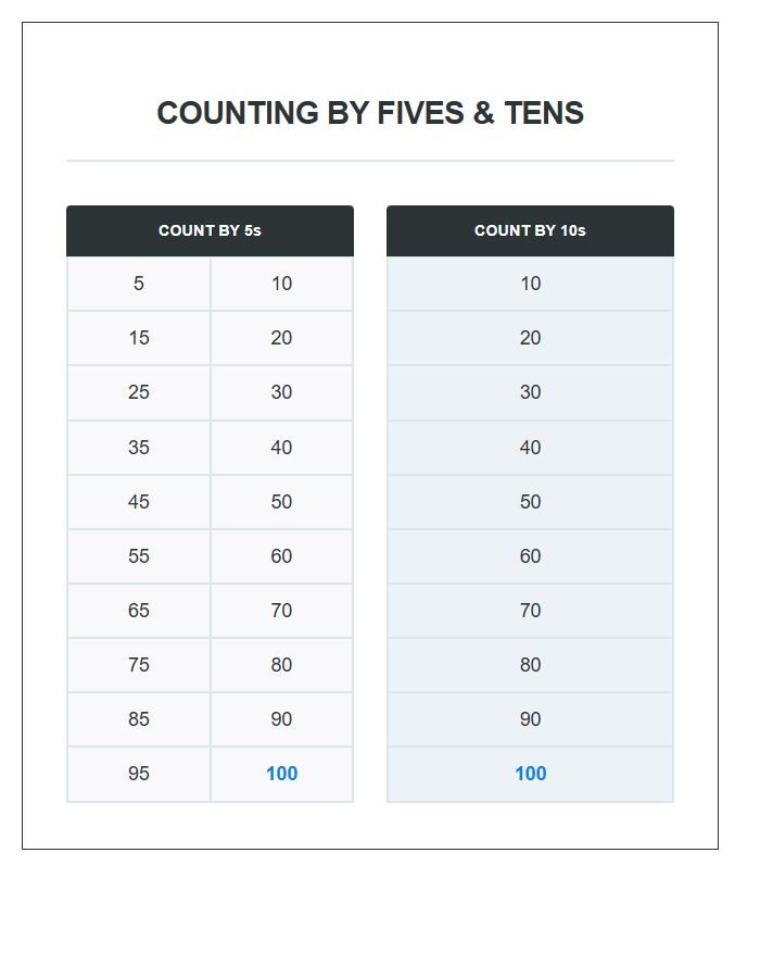 Counting By Fives And Tens Printable Chart