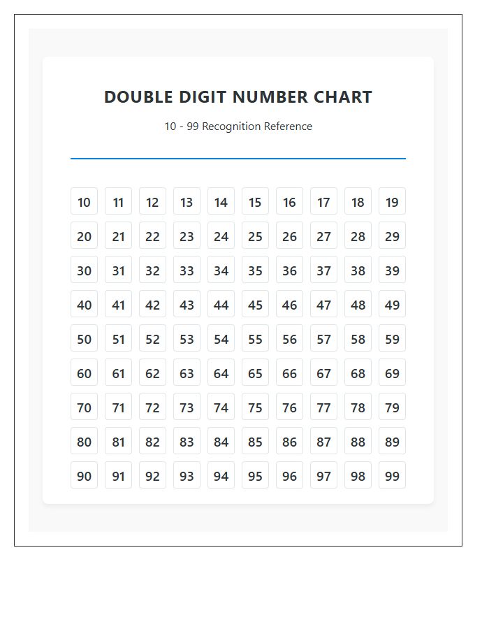 Double Digit Number Recognition Printable Chart