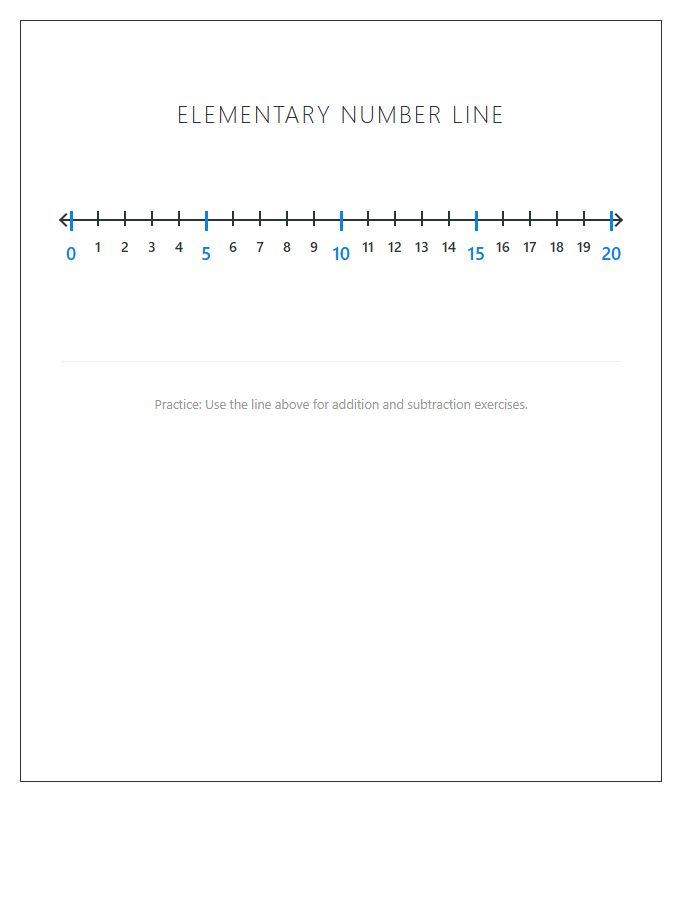Elementary Math Number Line Printable Chart