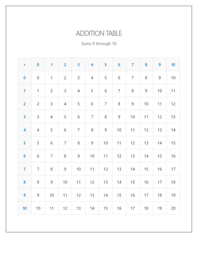 First Grade Addition Table Math Printable Chart
