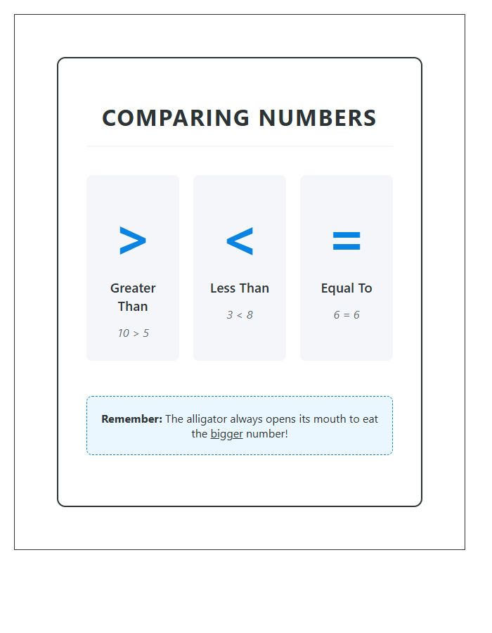 First Grade Greater Than Less Than Printable Chart