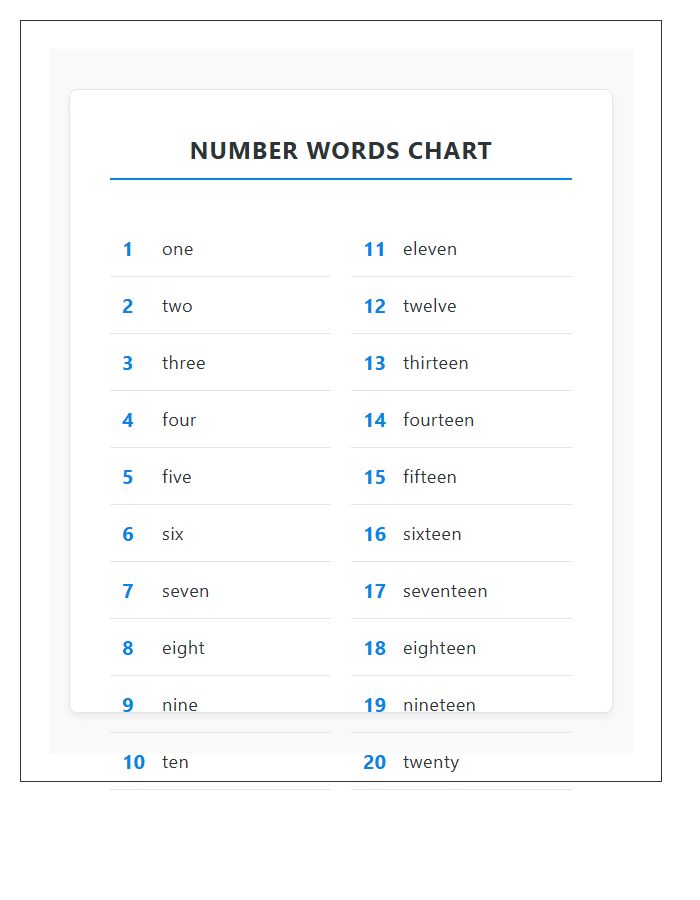 First Grade Number Words Spelling Printable Chart