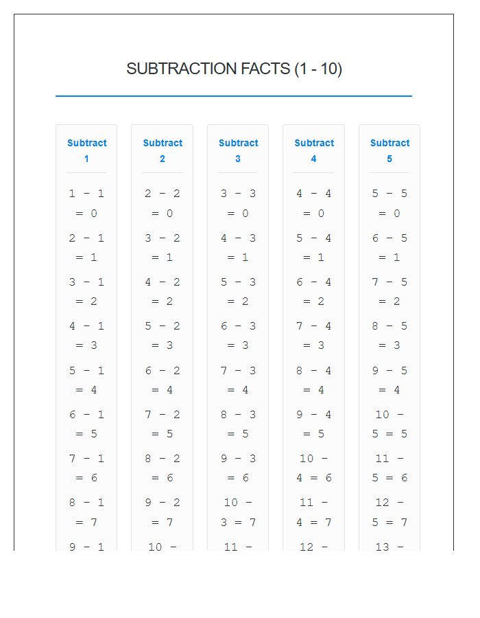 First Grade Subtraction Facts Printable Chart