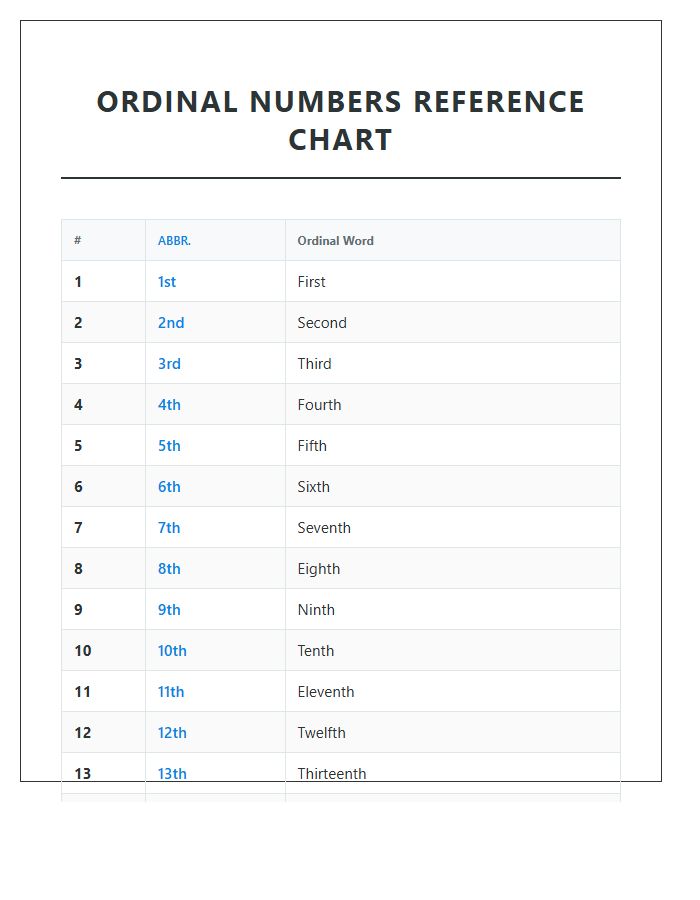 Ordinal Numbers Reference Math Printable Chart