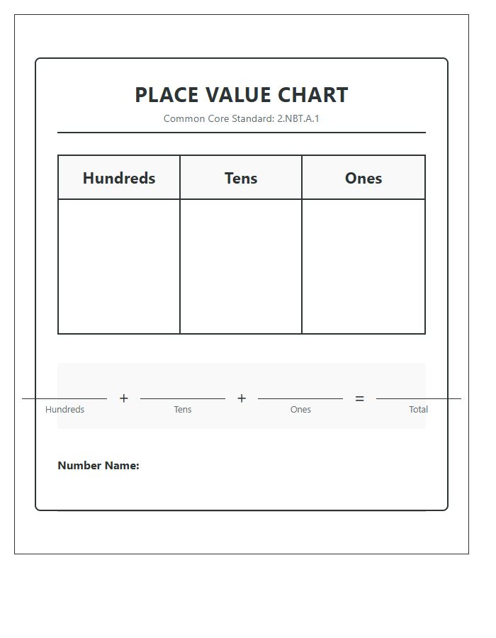 Common Core Second Grade Place Value Printable Chart